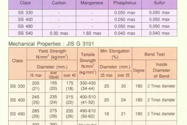 SS400 定義 規格説明